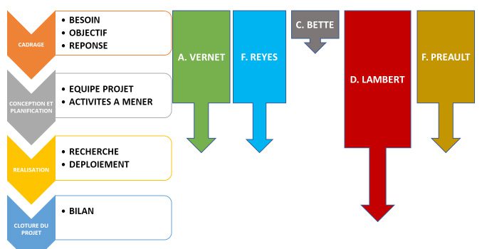 Créa‘TAG 2019 – Acte III : l’heure du bilan