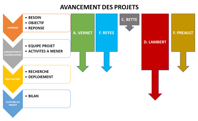 Promotion 2019 de Créa‘TAG – Acte III : l’heure du bilan